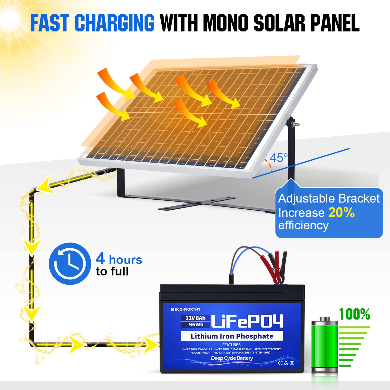 découvrez notre sélection de kits solaires performants et adaptés à tous vos besoins énergétiques. achetez dès aujourd'hui votre kit solaire et profitez d'une énergie propre et renouvelable pour votre maison ou votre entreprise.
