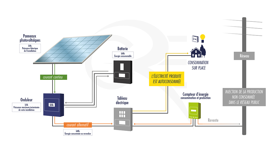 découvrez les principaux acteurs du marché des panneaux photovoltaïques en france. analysez les dernières innovations, les meilleurs fabricants et les solutions adaptées à vos besoins énergétiques. informez-vous sur les tendances du secteur et les opportunités d'investissement dans les énergies renouvelables.