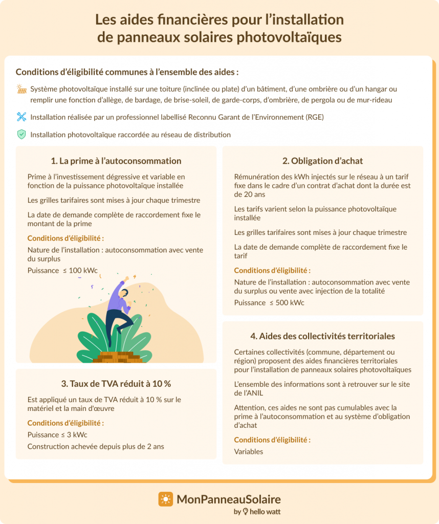 découvrez les différentes aides disponibles pour l'installation de panneaux photovoltaïques en france. profitez de subventions, crédits d'impôt et autres dispositifs pour réduire vos coûts et investir dans une énergie verte et durable.