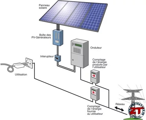 découvrez les avantages des panneaux photovoltaïques grâce à notre argumentaire complet. apprenez comment cette technologie durable peut réduire vos factures d'énergie, contribuer à la protection de l'environnement et valoriser votre patrimoine. transformez votre consommation d'énergie avec des solutions solaires adaptées à vos besoins.