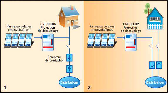découvrez l'autoconsommation photovoltaïque, une solution innovante pour produire votre propre électricité à partir de l'énergie solaire. optimisez vos factures d'électricité tout en contribuant à la protection de l'environnement grâce à des panneaux solaires adaptés à vos besoins.