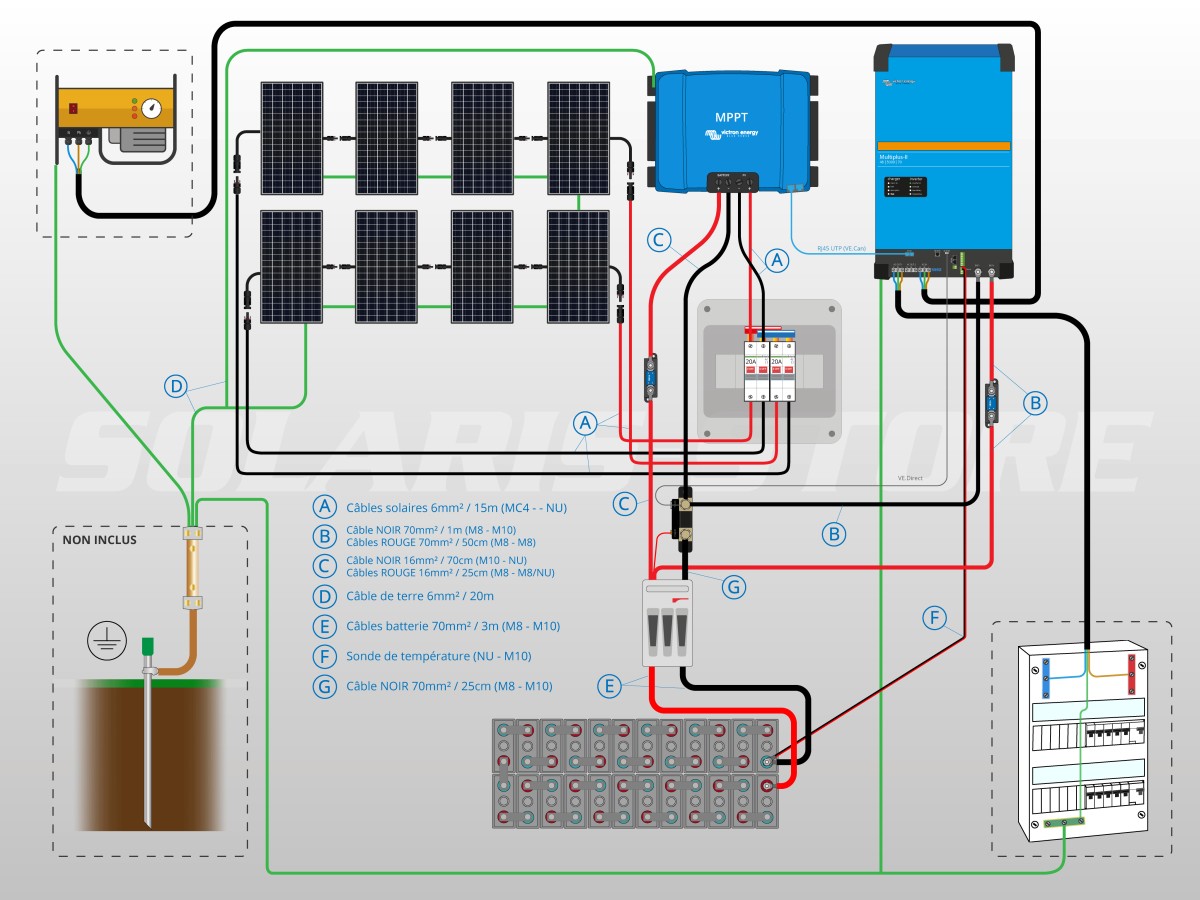 découvrez comment l'autonomie photovoltaïque peut transformer votre consommation d'énergie grâce à des solutions solaires durables. apprenez à produire votre propre électricité et réduisez votre empreinte carbone tout en réalisant des économies sur vos factures d'énergie.