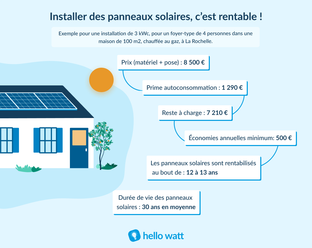 découvrez les nombreux avantages des panneaux photovoltaïques, des économies d'énergie significatives à la réduction de votre empreinte carbone. transformez votre toit en une source d'énergie renouvelable et profitez d'un investissement durable pour l'avenir.