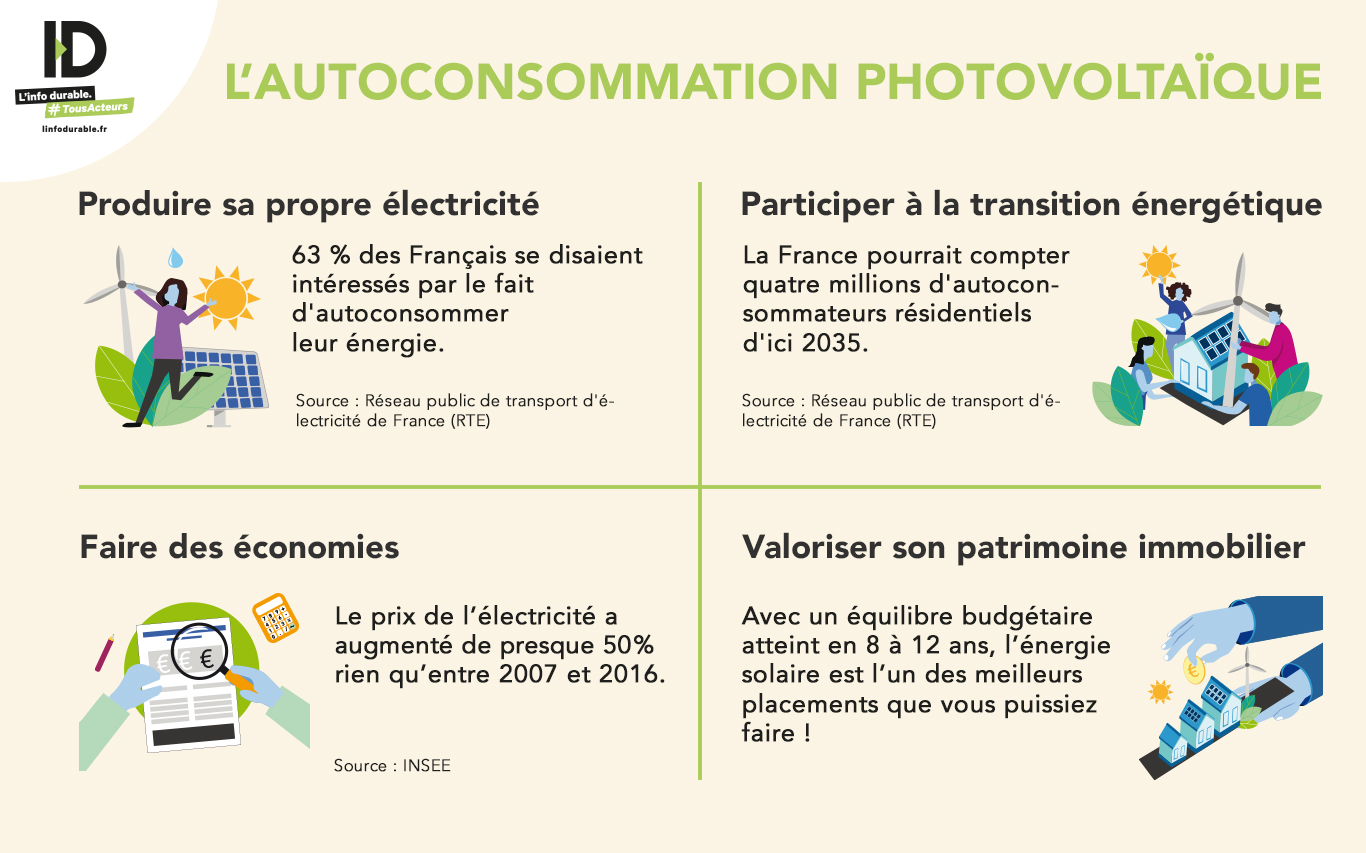 découvrez les nombreux avantages des panneaux photovoltaïques : économies d'énergie, réduction de votre empreinte carbone, et valorisation de votre patrimoine. investissez dans une énergie durable et profitez d'un retour sur investissement rapide.