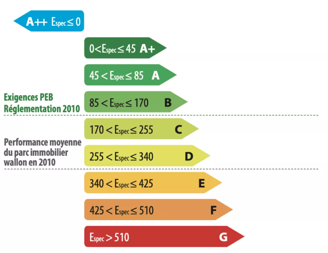découvrez tout sur les certificats verts en wallonie : comment les obtenir, leur fonctionnement et leur impact sur la transition énergétique. engagez-vous pour l'environnement tout en réduisant vos factures d'énergie.