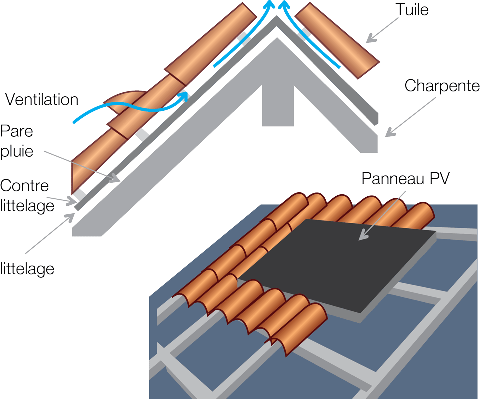 découvrez comment intégrer des panneaux photovoltaïques à votre charpente pour maximiser l'efficacité énergétique de votre habitation. apprenez les avantages, les techniques d'installation et les conseils d'experts pour une toiture à la fois esthétique et durable.