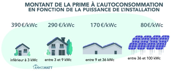 découvrez comment choisir la meilleure entreprise pour l'installation de panneaux photovoltaïques. comparez les offres, examinez les certifications et les retours clients pour faire un choix éclairé et maximiser votre investissement énergétique.
