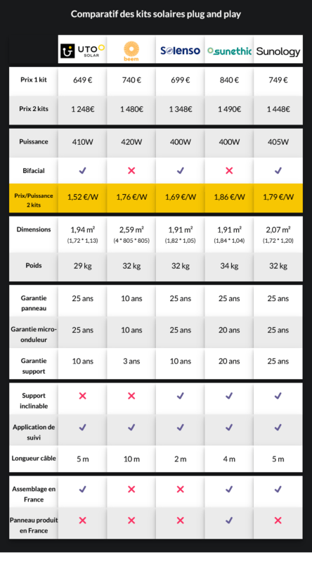 découvrez comment choisir le kit de panneaux photovoltaïques idéal pour vos besoins énergétiques. nous vous guidons à travers les critères essentiels, les types de panneaux et les avantages économiques pour maximiser votre investissement solaire.