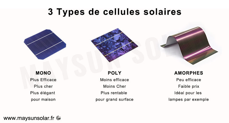 découvrez notre guide complet sur la comparaison des panneaux photovoltaïques. analysez les différents types, performances et prix pour faire le meilleur choix pour votre installation solaire et maximiser votre investissement énergétique.