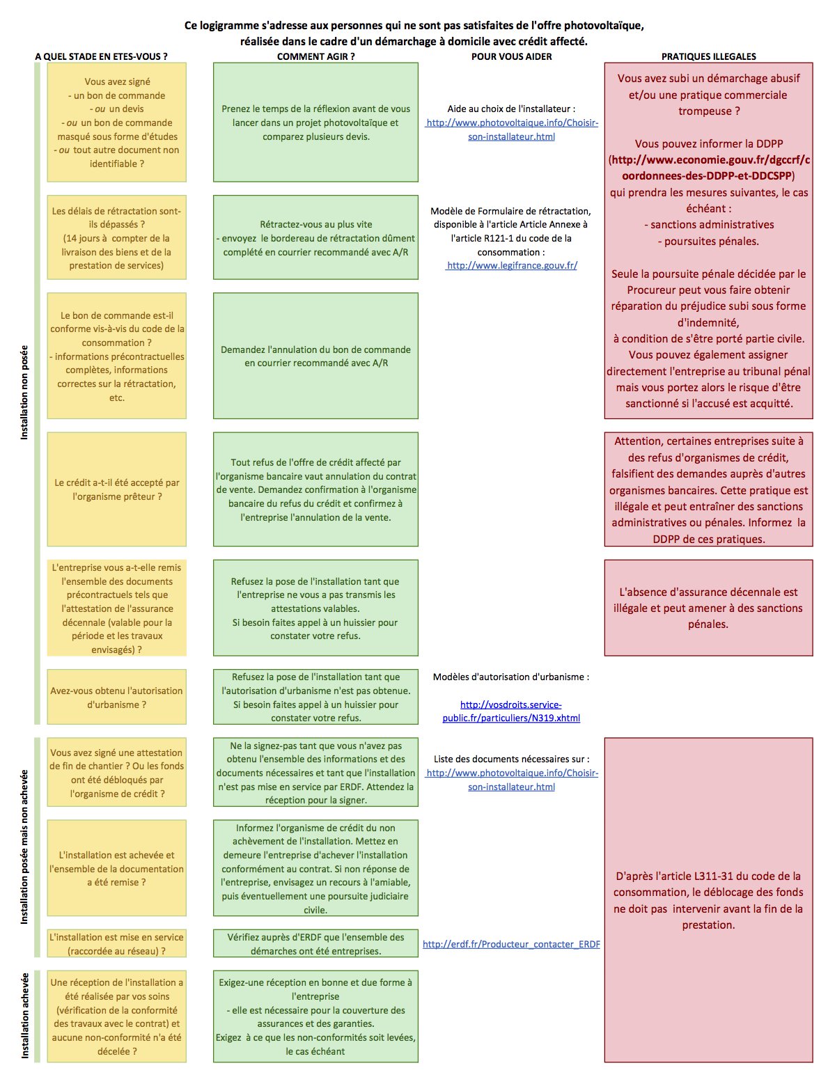 découvrez notre contrat de maintenance photovoltaïque pour garantir l'efficacité et la longévité de vos installations solaires. profitez d'une expertise professionnelle et d'un service réactif pour optimiser votre production d'énergie renouvelable.