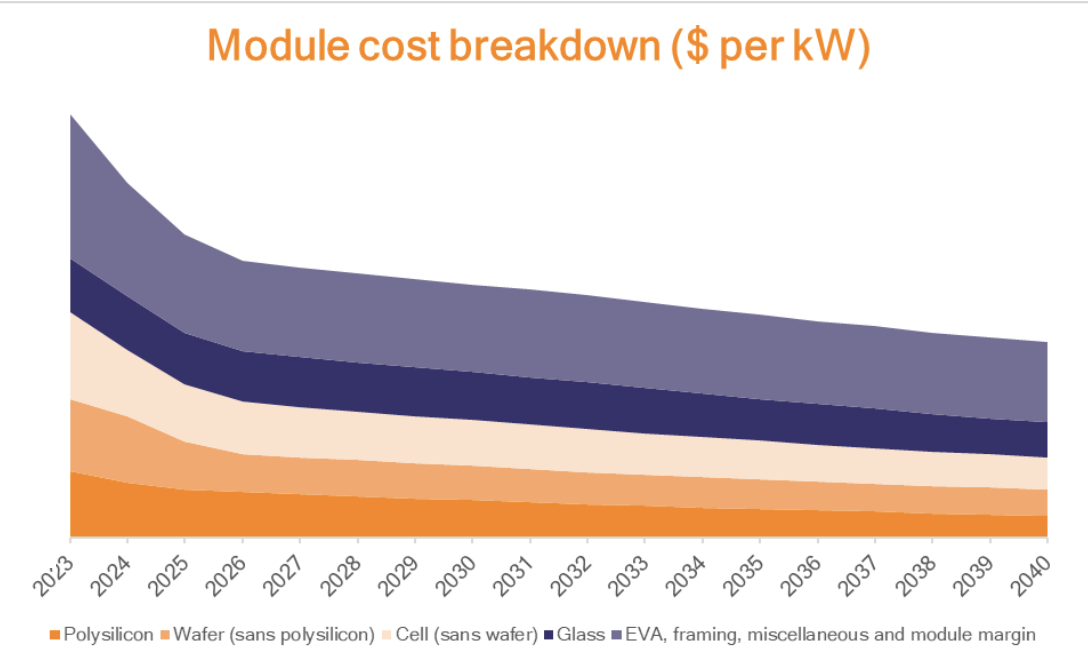 découvrez tout ce qu'il faut savoir sur le coût des panneaux photovoltaïques : prix d'achat, installation, aides financières et rentabilité. informez-vous pour faire un choix éclairé et réduire vos factures d'énergie.