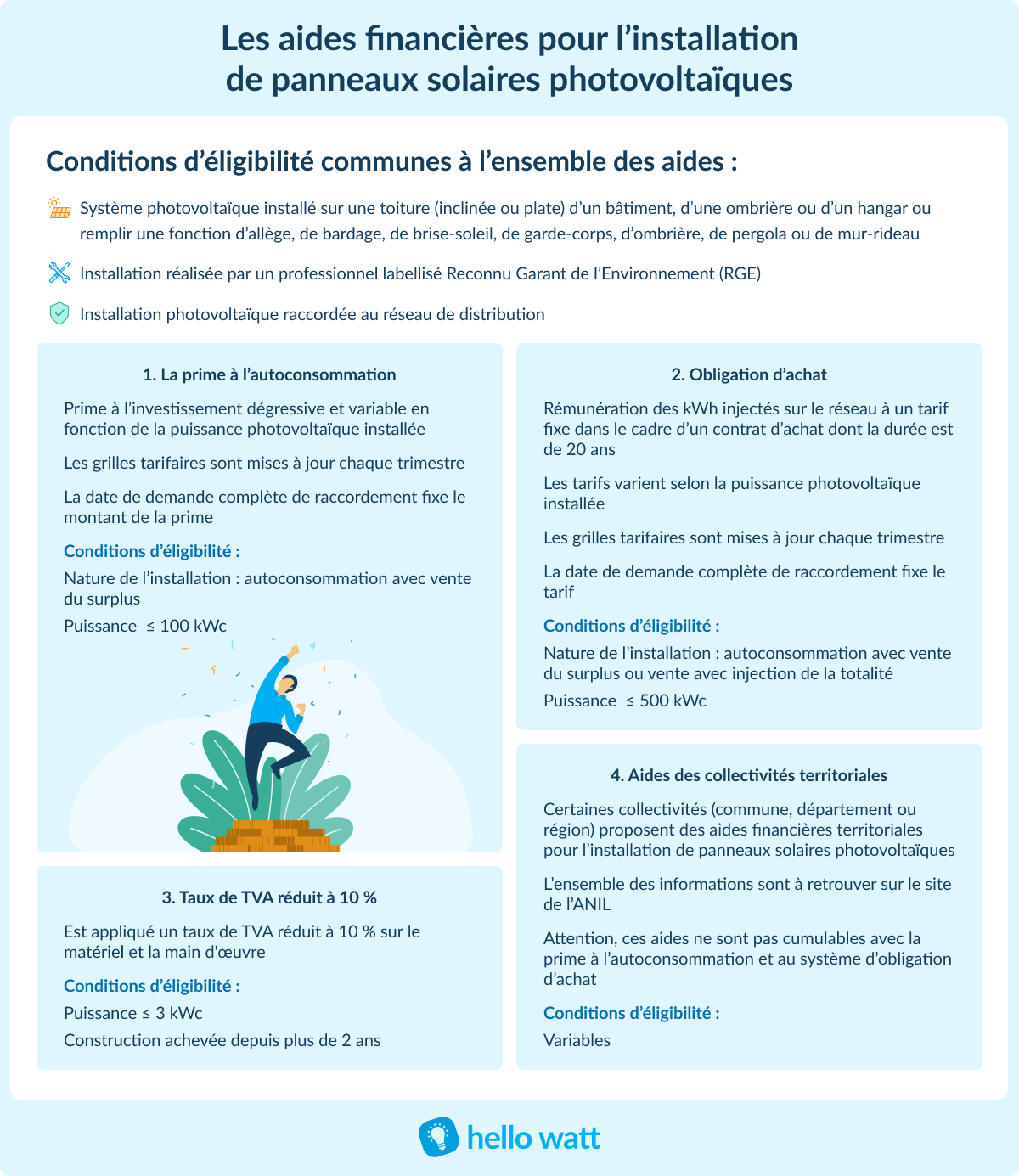 découvrez comment le crédit d'impôt photovoltaïque peut vous aider à réduire vos impôts tout en investissant dans des solutions d'énergie renouvelable. profitez d'avantages fiscaux pour l'installation de panneaux solaires et contribuez à la transition énergétique.