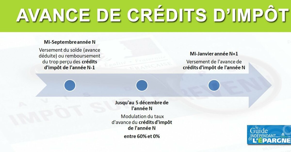 découvrez tout ce qu'il faut savoir sur le crédit d'impôt photovoltaïques 2025 : avantages fiscaux, conditions d'éligibilité et démarches à suivre pour investir dans l'énergie solaire tout en réduisant vos impôts.