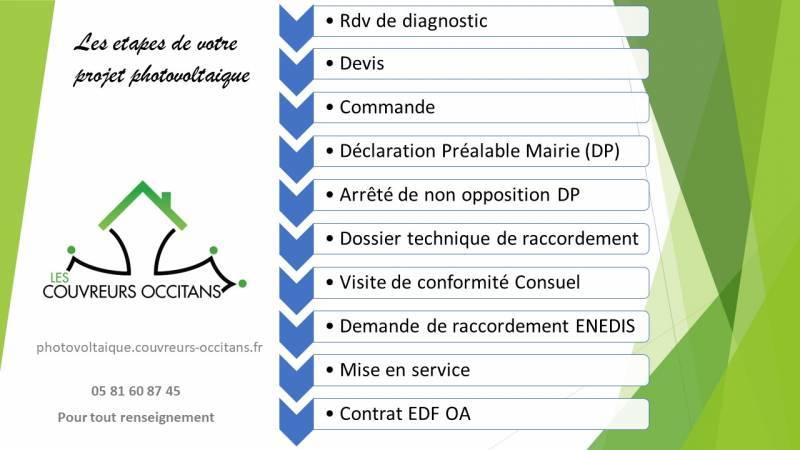 découvrez les étapes essentielles pour installer des panneaux photovoltaïques chez vous. notre guide vous accompagne dans les démarches administratives, les choix techniques et les aides financières disponibles pour profiter pleinement de l'énergie solaire.