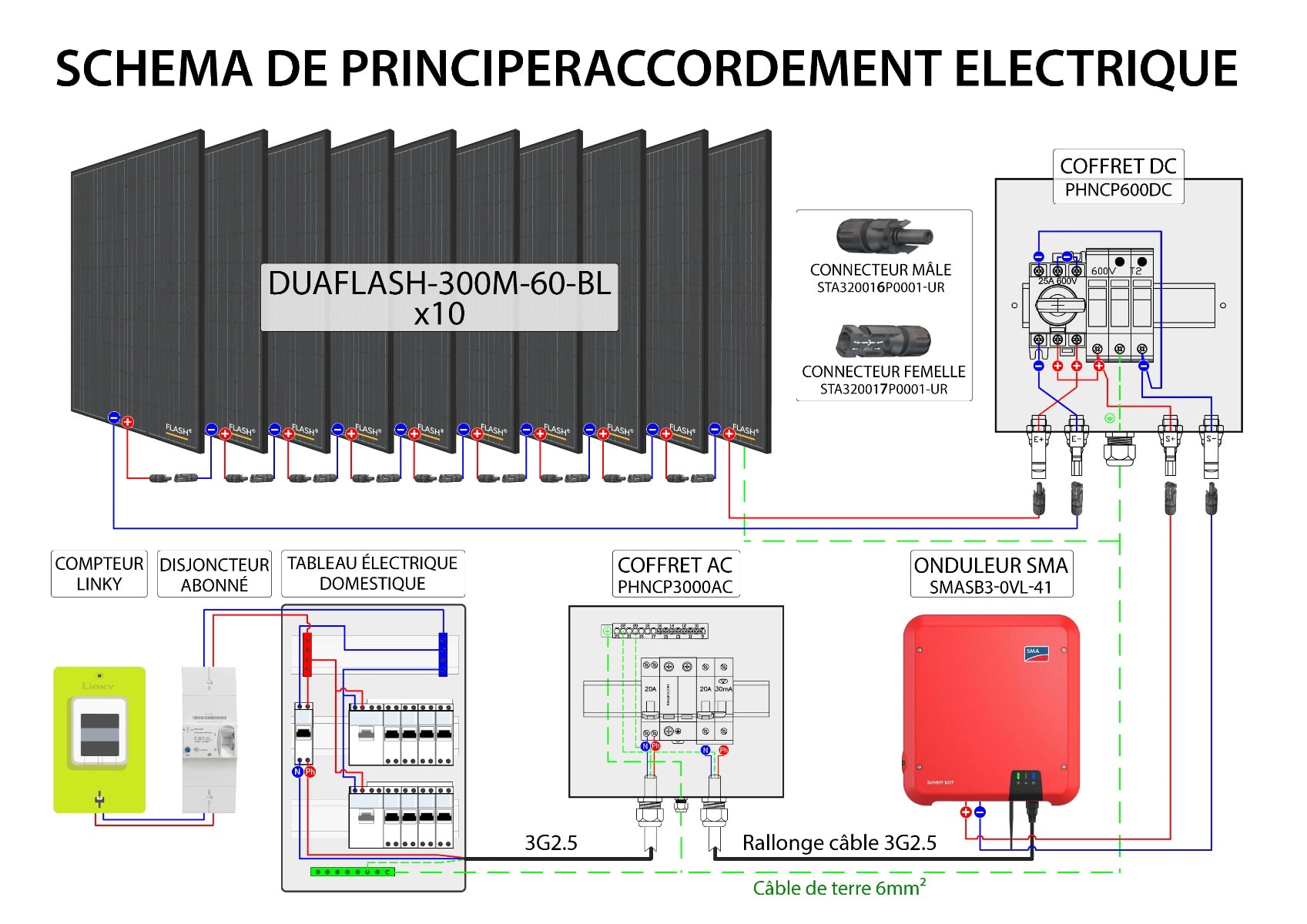 obtenez rapidement un devis personnalisé pour l'installation de panneaux photovoltaïques en ligne. comparez les offres, économisez sur votre facture d'électricité et participez à la transition énergétique dès aujourd'hui.