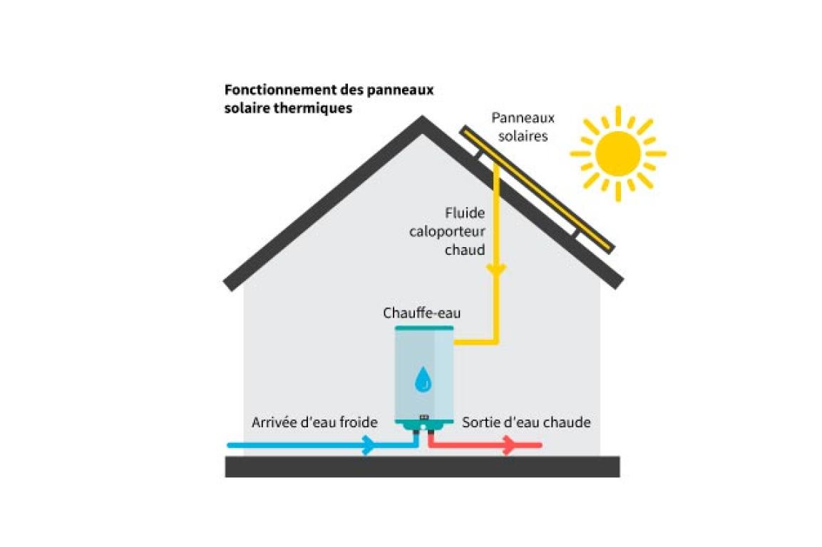 découvrez comment les panneaux photovoltaïques contribuent à l'économie d'énergie. optimisez vos factures et réduisez votre empreinte carbone grâce à une source d'énergie renouvelable et durable.