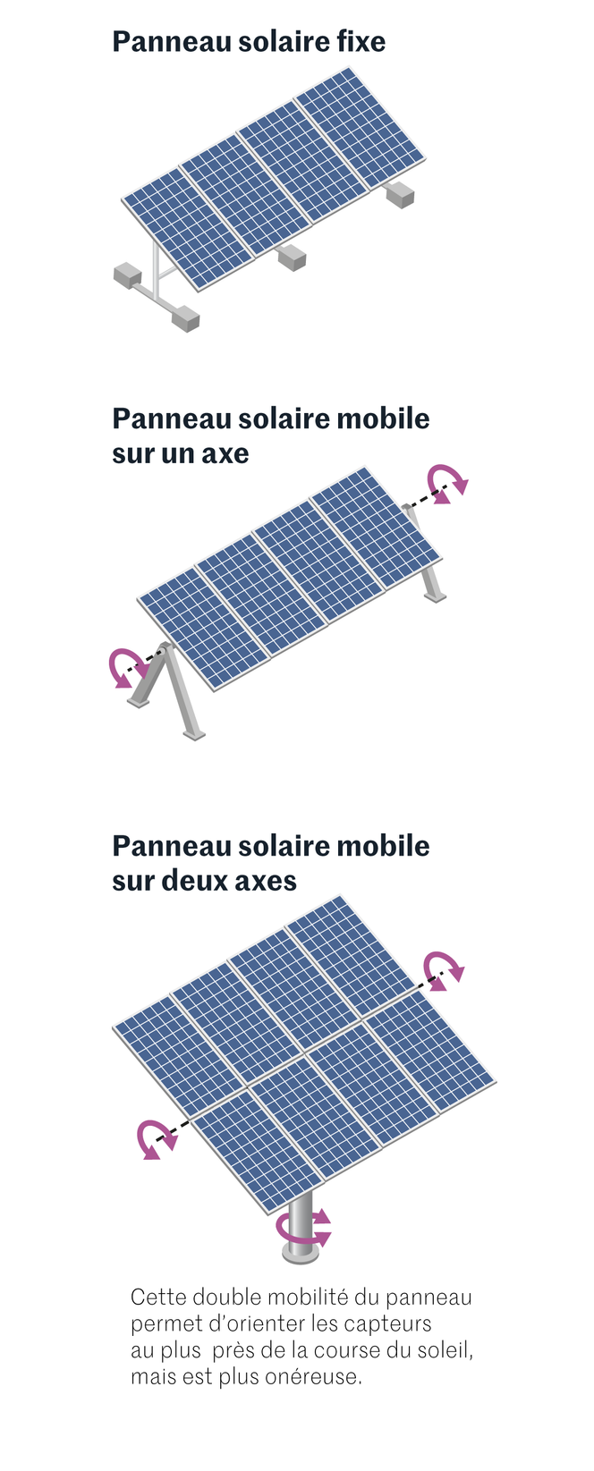 découvrez l'efficacité des panneaux photovoltaïques et comment ils peuvent maximiser la production d'énergie solaire pour votre maison ou entreprise. apprenez-en davantage sur leur fonctionnement, les avantages environnementaux et économiques, et comment tirer le meilleur parti de cette technologie renouvelable.