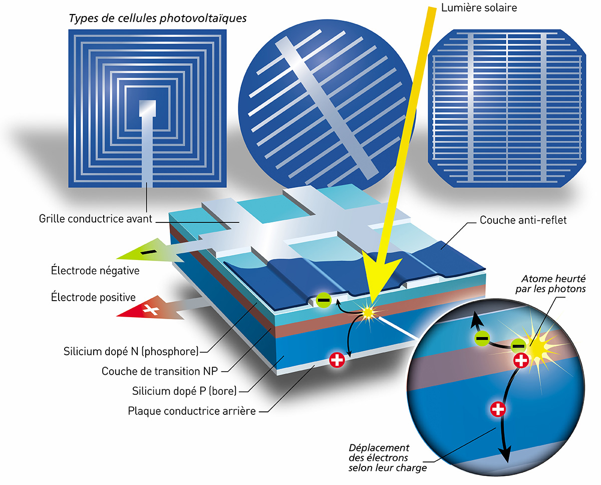 découvrez tout sur les éléments photovoltaïques, leur fonctionnement, leurs avantages et leur impact sur l'énergie renouvelable. informez-vous sur les dernières innovations et comment intégrer ces technologies durables dans votre projet éco-responsable.