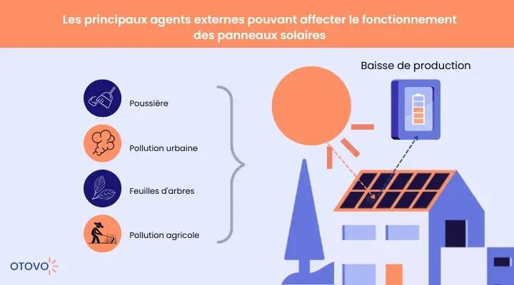 découvrez les meilleures pratiques pour l'entretien de vos panneaux photovoltaïques, afin d'optimiser leur performance et prolonger leur durée de vie. apprenez les étapes clés pour un nettoyage efficace et les vérifications essentielles à réaliser régulièrement.
