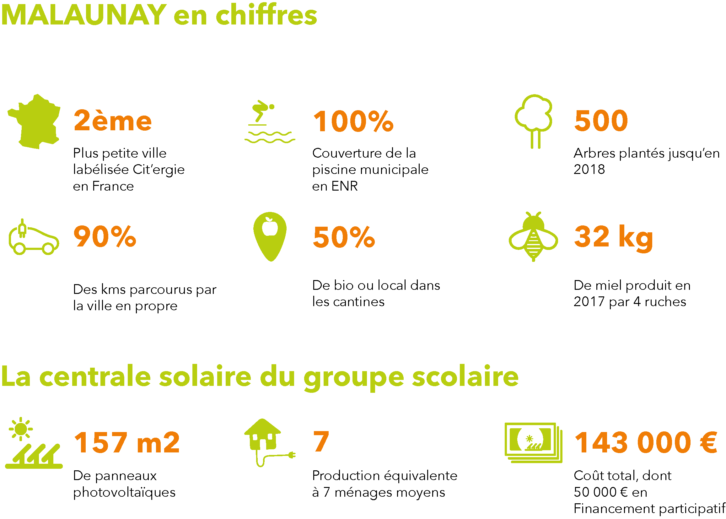 découvrez les options de financement pour l'installation de panneaux photovoltaïques et réduisez vos factures d'énergie tout en investissant dans une énergie durable. profitez des aides gouvernementales et des solutions adaptées à votre budget.