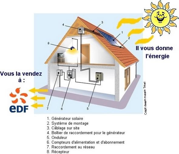 découvrez le fonctionnement des panneaux photovoltaïques, qui convertissent l'énergie solaire en électricité. apprenez comment ces technologies innovantes capturent la lumière du soleil, les composants essentiels qui les composent, et les avantages d'une énergie renouvelable pour un avenir durable.