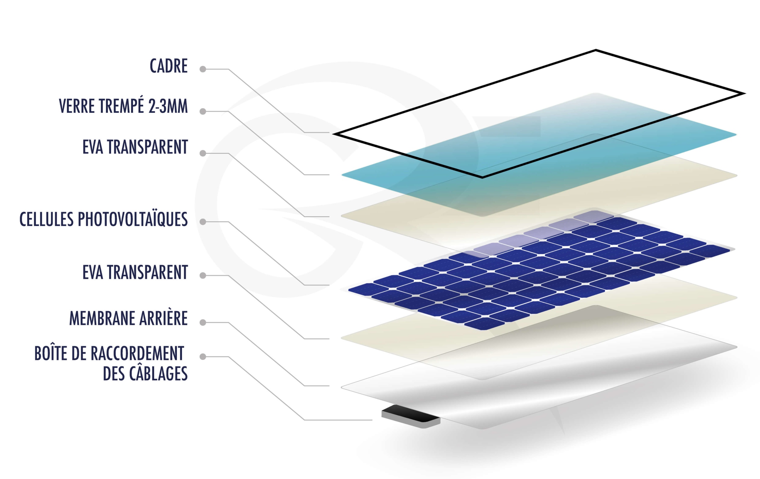 découvrez comment fonctionnent les panneaux photovoltaïques : leur principe de conversion de la lumière en électricité, les technologies utilisées, et les avantages de cette source d'énergie renouvelable pour un futur durable.