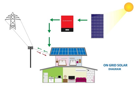 découvrez comment fonctionnent les panneaux photovoltaïques et leur rôle essentiel dans la production d'énergie renouvelable. apprenez les principes de conversion de la lumière solaire en électricité, ainsi que les avantages écologiques et économiques de cette technologie innovante.