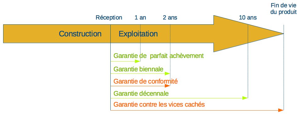 découvrez tout ce qu'il faut savoir sur la garantie décennale pour les panneaux photovoltaïques. protégez votre investissement avec des informations essentielles sur la couverture, les conditions et les avantages d'une garantie décennale.