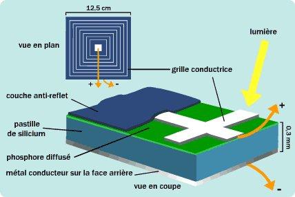 découvrez notre guide complet sur la fabrication de panneaux photovoltaïques. apprenez les étapes clés, les matériaux nécessaires et les techniques recommandées pour produire votre propre énergie solaire de manière efficace et durable.