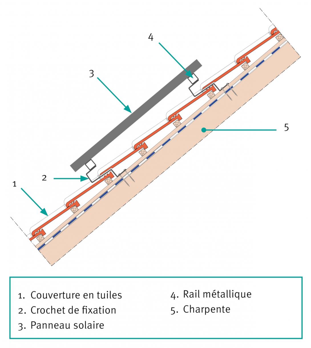 découvrez notre guide complet pour l'installation de panneaux photovoltaïques. apprenez étape par étape comment optimiser votre énergie solaire, réduire vos factures d'électricité et contribuer à un avenir durable grâce à des conseils pratiques et des astuces indispensables.