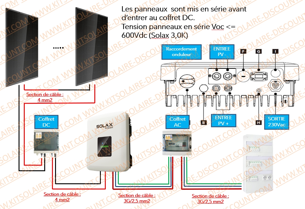 découvrez notre guide complet pour l'installation de panneaux photovoltaïques. suivez nos conseils pratiques et étapes clés pour optimiser votre transition vers l'énergie solaire, réduire vos factures d'électricité et contribuer à un avenir plus durable.