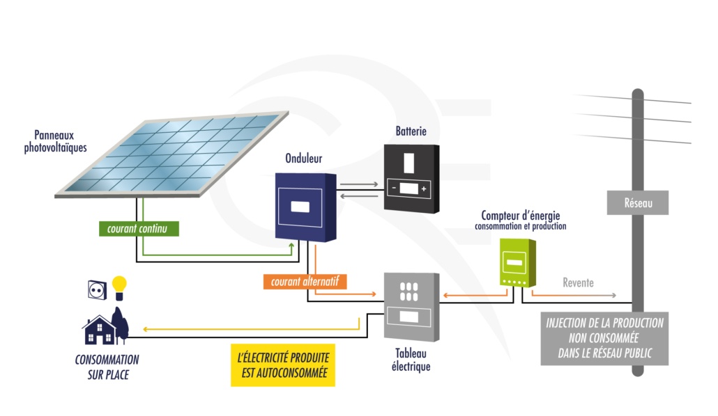 découvrez notre guide complet sur les panneaux solaires engie. apprenez tout sur l'installation, les avantages, les aides financières et les meilleures pratiques pour optimiser votre investissement énergétique. éclairez vos choix avec des conseils d'experts et transformez votre consommation d'énergie avec les solutions solaires soutenues par engie.