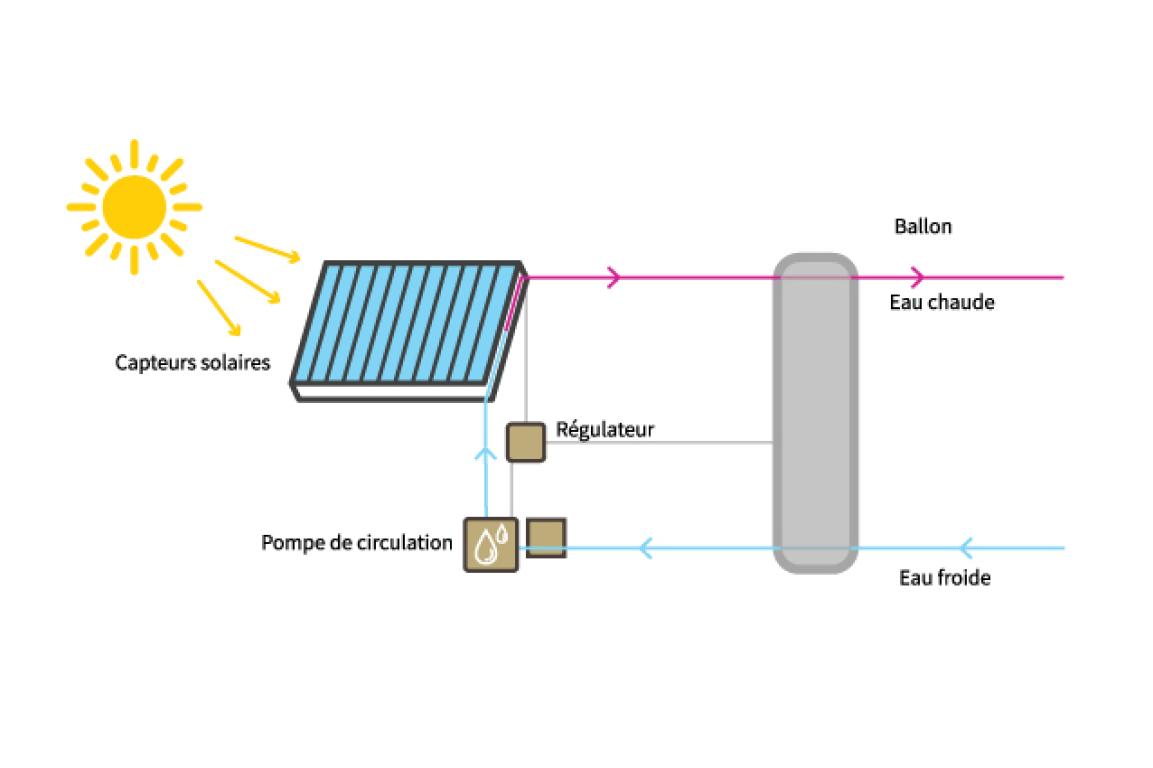 découvrez notre guide complet sur la rentabilité des panneaux solaires. apprenez comment maximiser vos économies d'énergie, évaluer le retour sur investissement, et prendre des décisions éclairées pour un avenir plus durable.