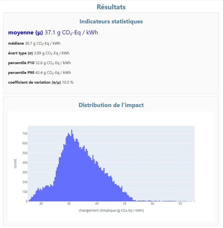 découvrez l'impact environnemental des panneaux photovoltaïques : avantages, inconvénients et leur rôle dans la transition énergétique. informez-vous sur la durabilité et l'éco-responsabilité de cette technologie verte.