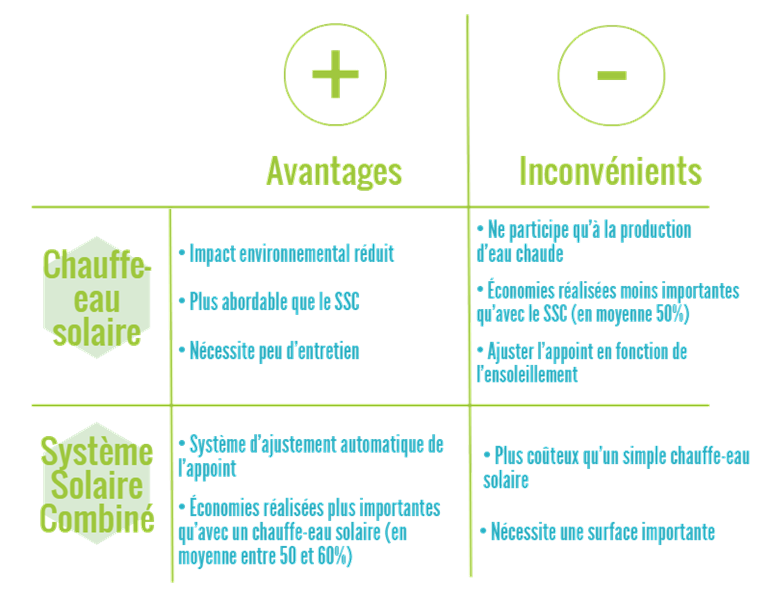 découvrez les inconvénients des panneaux photovoltaïques, notamment les coûts initiaux, l'impact environnemental lors de leur fabrication et les limites d'efficacité selon les conditions climatiques. informez-vous sur les défis à considérer avant d'investir dans l'énergie solaire.