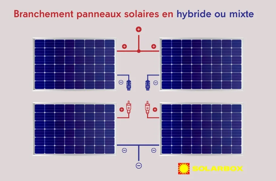 découvrez notre service d'installation de panneaux photovoltaïques, une solution écologique et économique pour réduire votre facture d'électricité. profitez d'une énergie renouvelable, d'un accompagnement personnalisé, et d'une installation professionnelle pour transformer votre habitation en un espace durable et énergétiquement autonome.