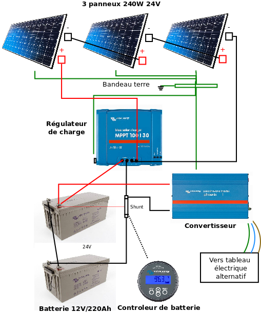 découvrez comment installer des panneaux photovoltaïques chez vous pour optimiser votre consommation d'énergie, réduire vos factures et contribuer à la protection de l'environnement. suivez nos conseils pratiques et trouvez des solutions adaptées à vos besoins.