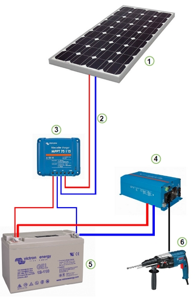 découvrez notre kit solaire autonome, une solution parfaite pour produire votre propre énergie renouvelable. pratique et facile à installer, il vous permet d'économiser sur vos factures d'électricité tout en respectant l'environnement. idéal pour les maisons, camping ou applications hors réseau.