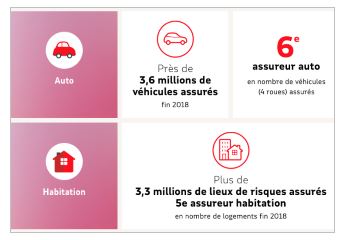 découvrez les solutions d'assurance photovoltaïques proposées par maif. protégez votre installation solaire et bénéficiez d'une couverture adaptée à vos besoins. optez pour la tranquillité d'esprit avec notre assurance spécialisée.