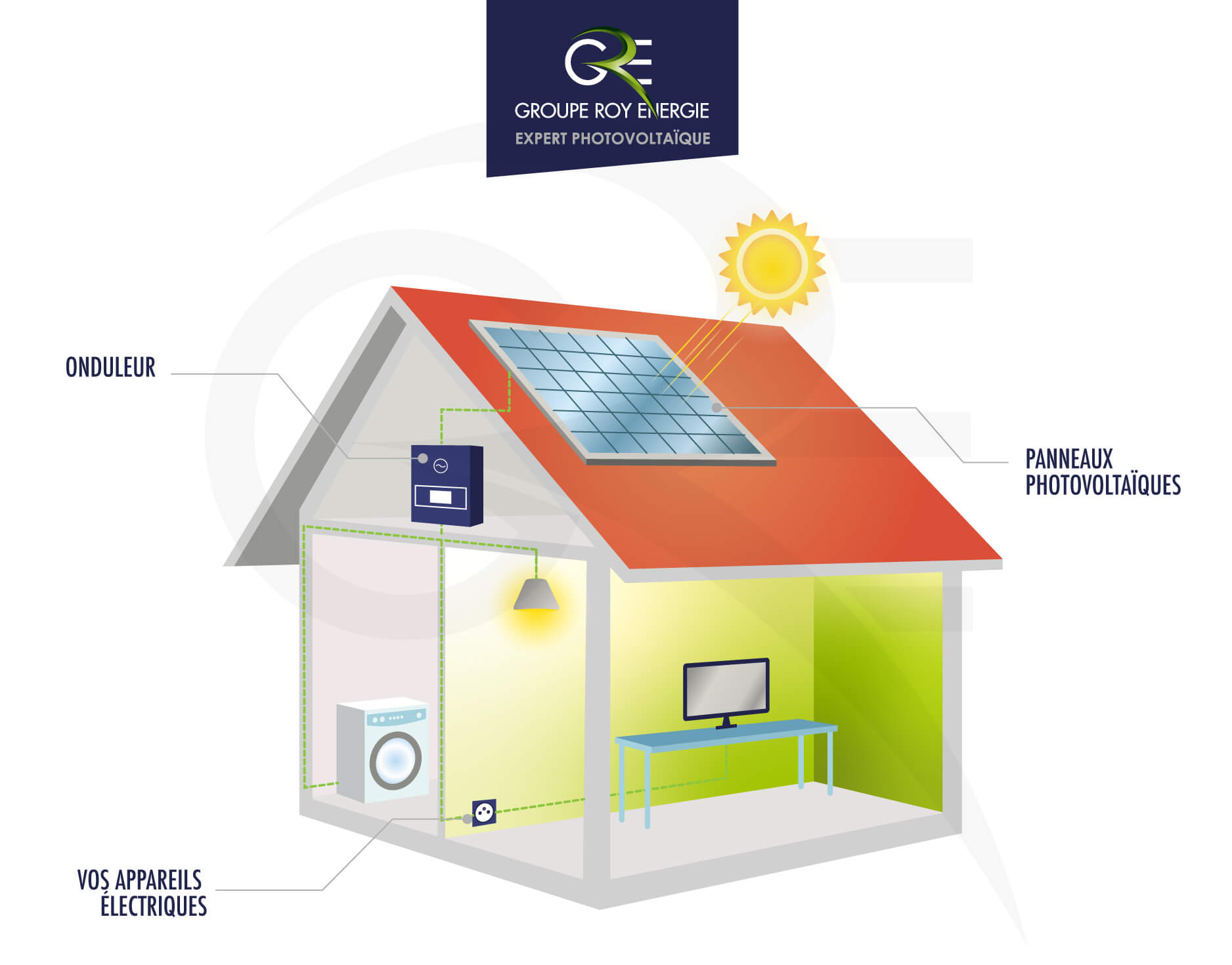 découvrez comment les maisons équipées de panneaux photovoltaïques transforment l'énergie solaire en électricité, réduisant ainsi les factures d'énergie et contribuant à un avenir durable. informez-vous sur les avantages, l'installation et l'entretien de ces systèmes écologiques.