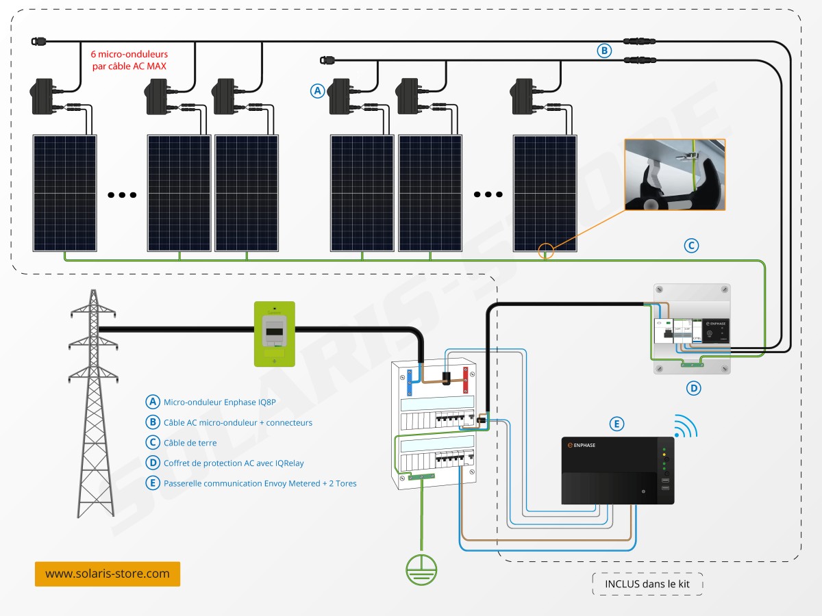 découvrez comment optimiser votre autoconsommation solaire pour maximiser votre production d'énergie renouvelable, réduire vos factures d'électricité et adopter un mode de vie plus durable grâce à des astuces et des stratégies efficaces.