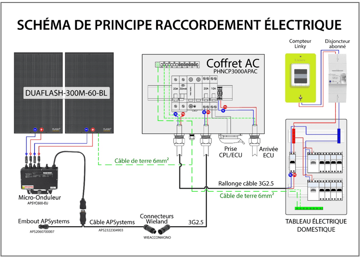 découvrez comment optimiser votre autoconsommation solaire pour maximiser votre production d'énergie renouvelable, réduire vos factures d'électricité et contribuer à la transition énergétique. transformez votre foyer en un espace éco-responsable grâce à des solutions adaptées.