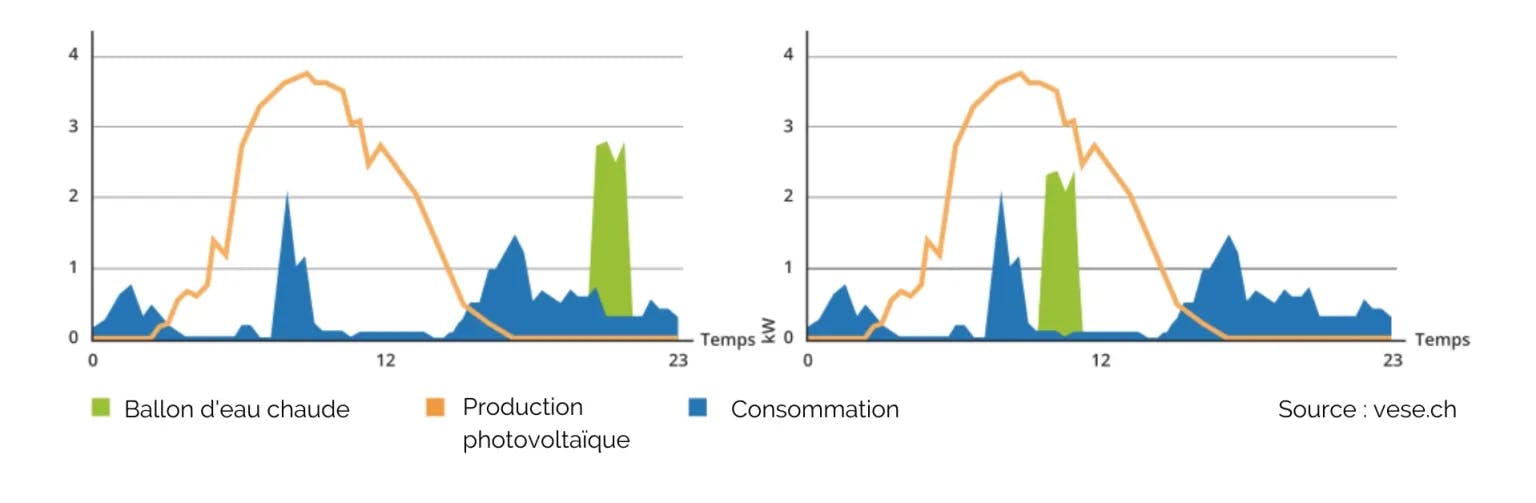 découvrez comment optimiser vos panneaux photovoltaïques pour maximiser leur efficacité et réduire vos factures d'énergie. explorez des conseils pratiques et des techniques innovantes pour tirer le meilleur parti de votre installation solaire.