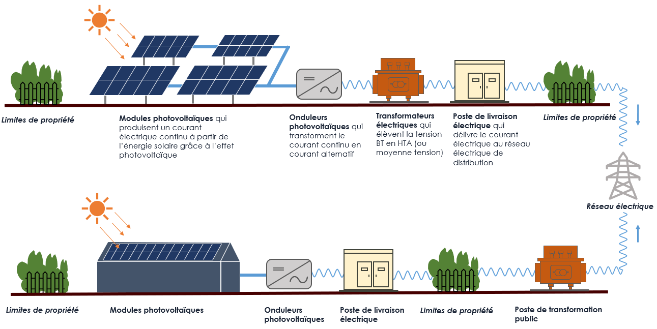 découvrez comment optimiser vos panneaux photovoltaïques pour maximiser leur rendement et réduire vos factures d'électricité. profitez des conseils pratiques et des techniques avancées pour améliorer l'efficacité de votre installation solaire.