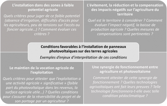 découvrez les enjeux et perspectives des panneaux photovoltaïques, une solution énergétique durable qui transforment notre approche de l'électricité. apprenez comment ces technologies renouvelables contribuent à la transition énergétique et à la lutte contre le changement climatique.
