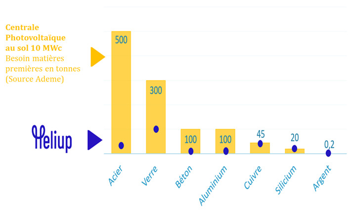 découvrez comment les panneaux photovoltaïques contribuent à la protection de l'environnement en réduisant les émissions de gaz à effet de serre, en préservant les ressources naturelles et en favorisant une énergie durable. informez-vous sur les bénéfices écologiques de l'énergie solaire et son impact positif sur notre planète.