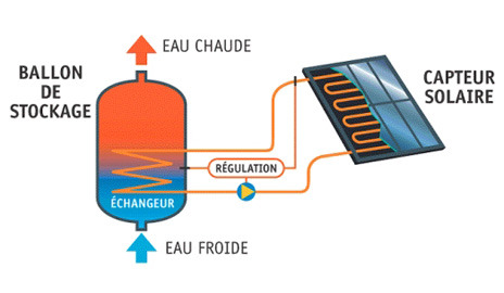 découvrez le fonctionnement des panneaux photovoltaïques et leurs nombreux avantages pour une énergie renouvelable efficace. apprenez comment ils transforment la lumière du soleil en électricité et contribuent à la réduction des factures énergétiques tout en protégeant l'environnement.