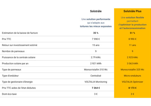 découvrez les panneaux photovoltaïques ikea, une solution écologique et économique pour produire votre propre énergie. optimisez votre espace et réduisez vos factures d'électricité tout en contribuant à la préservation de l'environnement grâce à la technologie solaire.