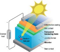 découvrez les panneaux photovoltaïques opv, une solution innovante et écologique pour produire votre propre énergie solaire. idéaux pour une transition énergétique réussie, ces panneaux offrent performance et durabilité. apprenez-en plus sur leurs avantages et comment ils peuvent réduire vos factures d'électricité.