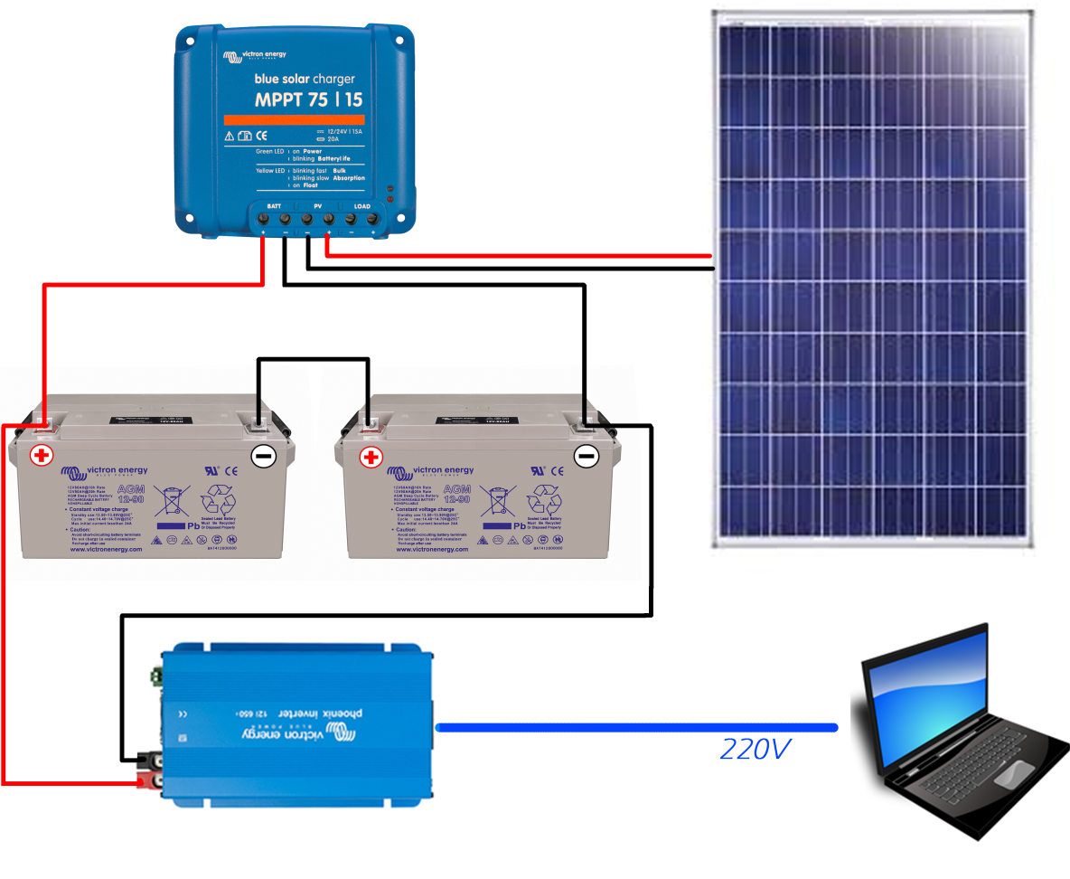 découvrez nos panneaux solaires de 2500 kw, une solution énergétique innovante et durable pour réduire vos factures et contribuer à la protection de l'environnement. bénéficiez d'une installation de qualité et d'un rendement optimal grâce à notre expertise. transformez l'énergie du soleil en électricité et optez pour un avenir plus verte.